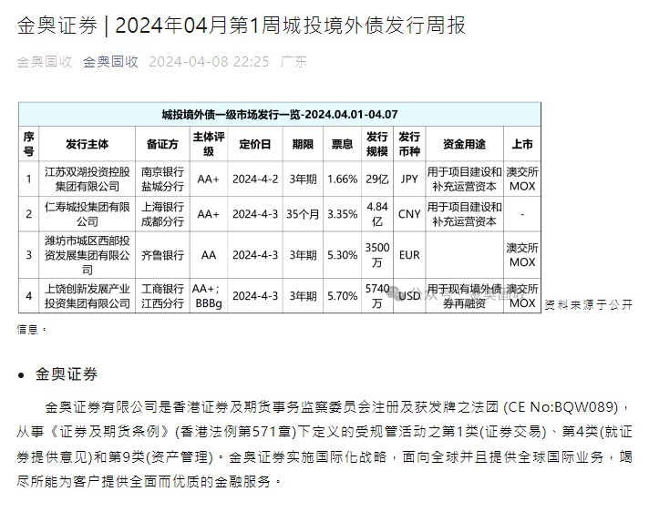 金奥证券-2024年04月第1周城投境外债发行周报