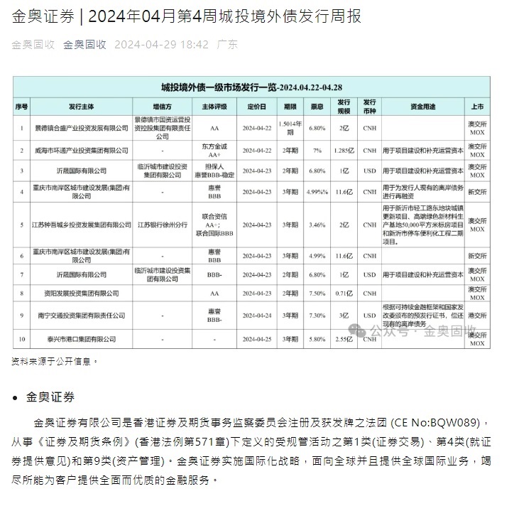 20240429-金奥证券-2024年04月第4周城投境外债发行周报.jpg