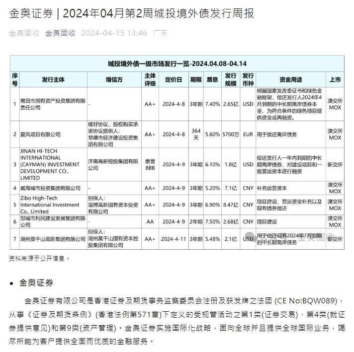 金奥证券-2024年04月第2周城投境外债发行周报