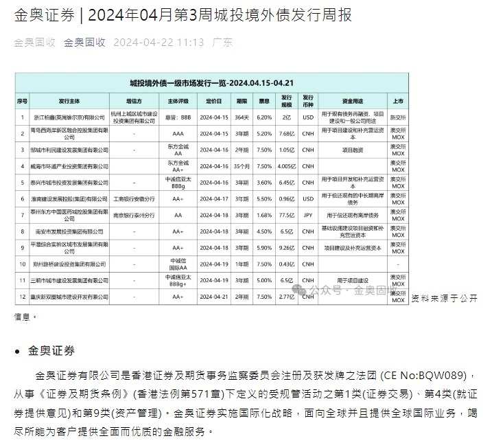 金奥证券-2024年04月第3周城投境外债发行周报